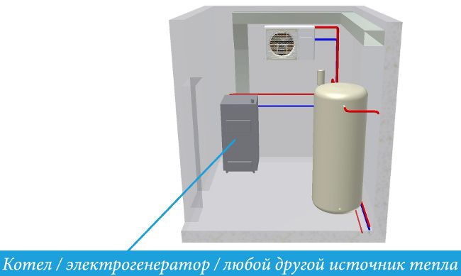 Схема возможной утилизации тепла тепловым насосом