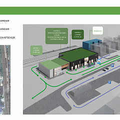 Архитектурно-градостроительная концепция автовокзала